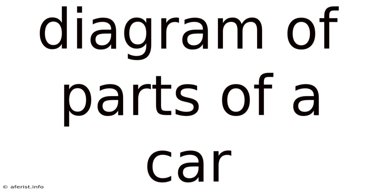Diagram Of Parts Of A Car