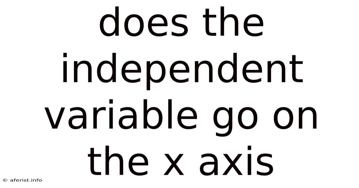 Does The Independent Variable Go On The X Axis