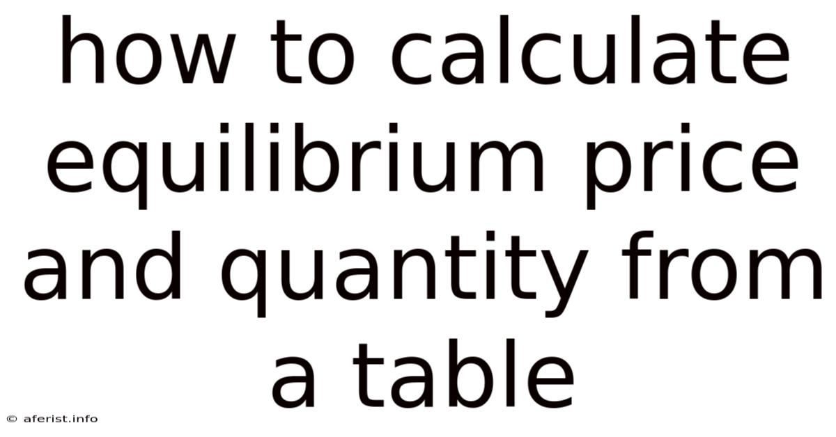 How To Calculate Equilibrium Price And Quantity From A Table