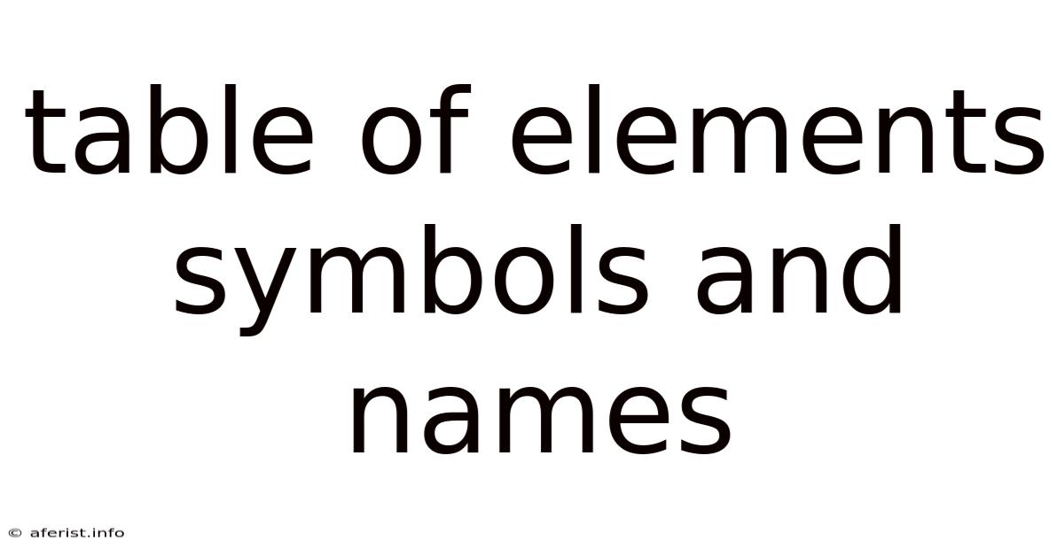Table Of Elements Symbols And Names