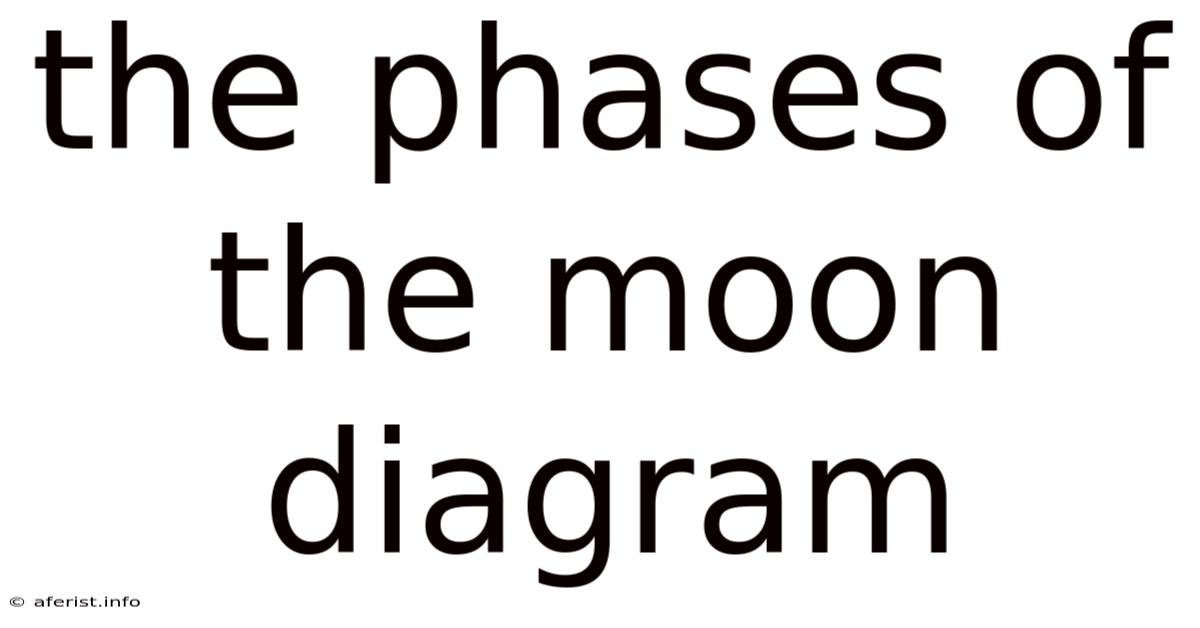 The Phases Of The Moon Diagram