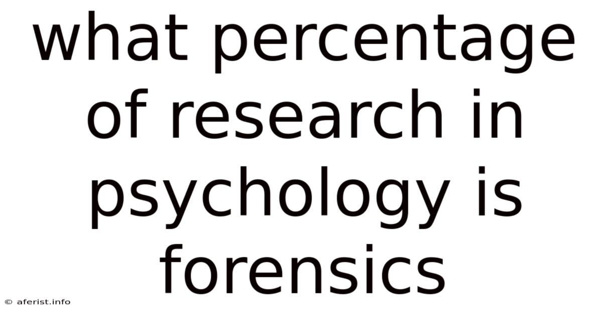 What Percentage Of Research In Psychology Is Forensics
